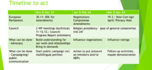 Arche Noah timeline for action